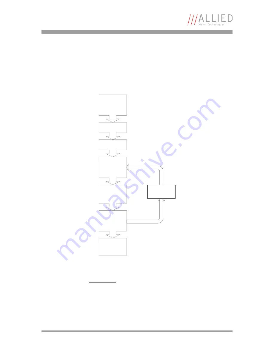 Allied Vision Technologies AVT Marlin Technical Manual Download Page 89