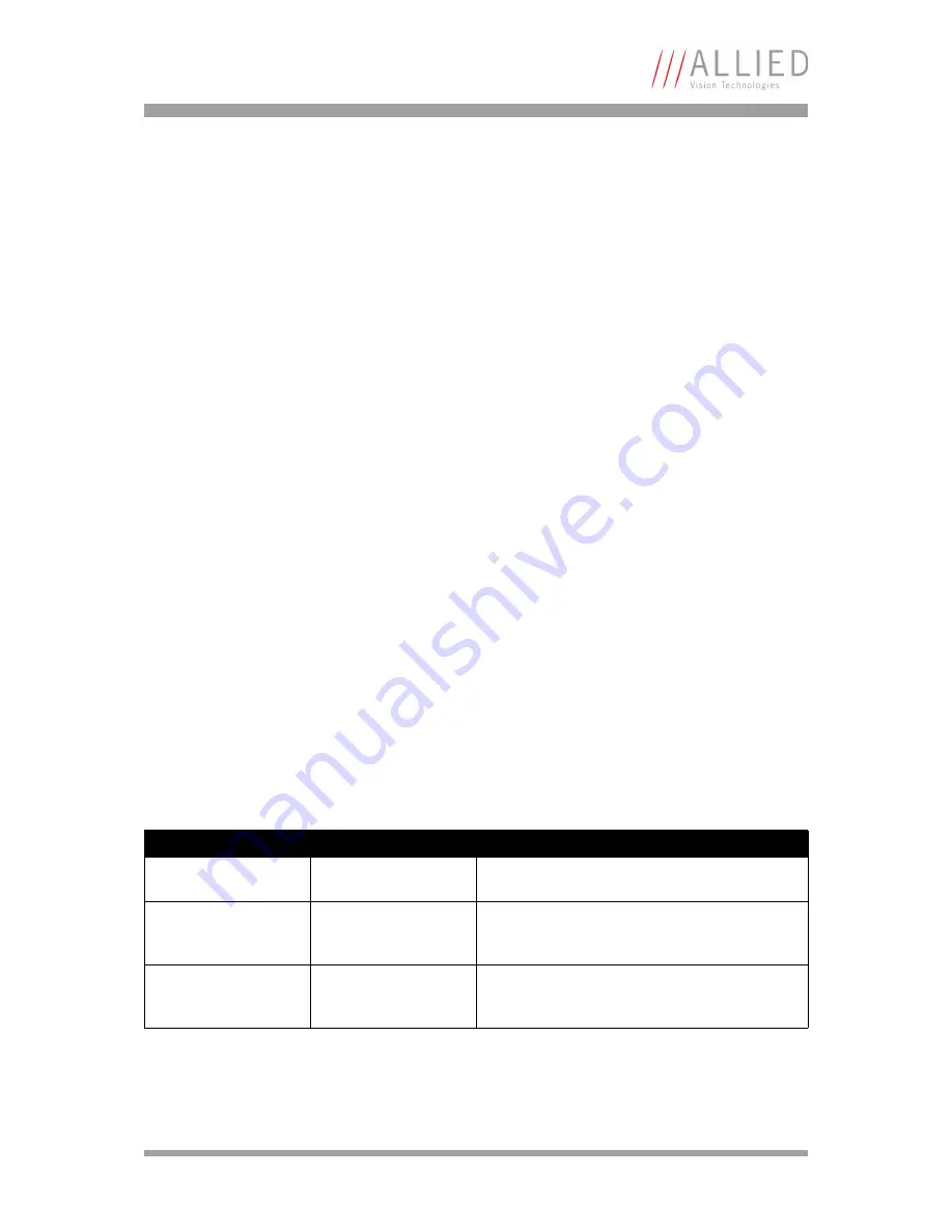 Allied Vision Technologies AVT Marlin Technical Manual Download Page 113