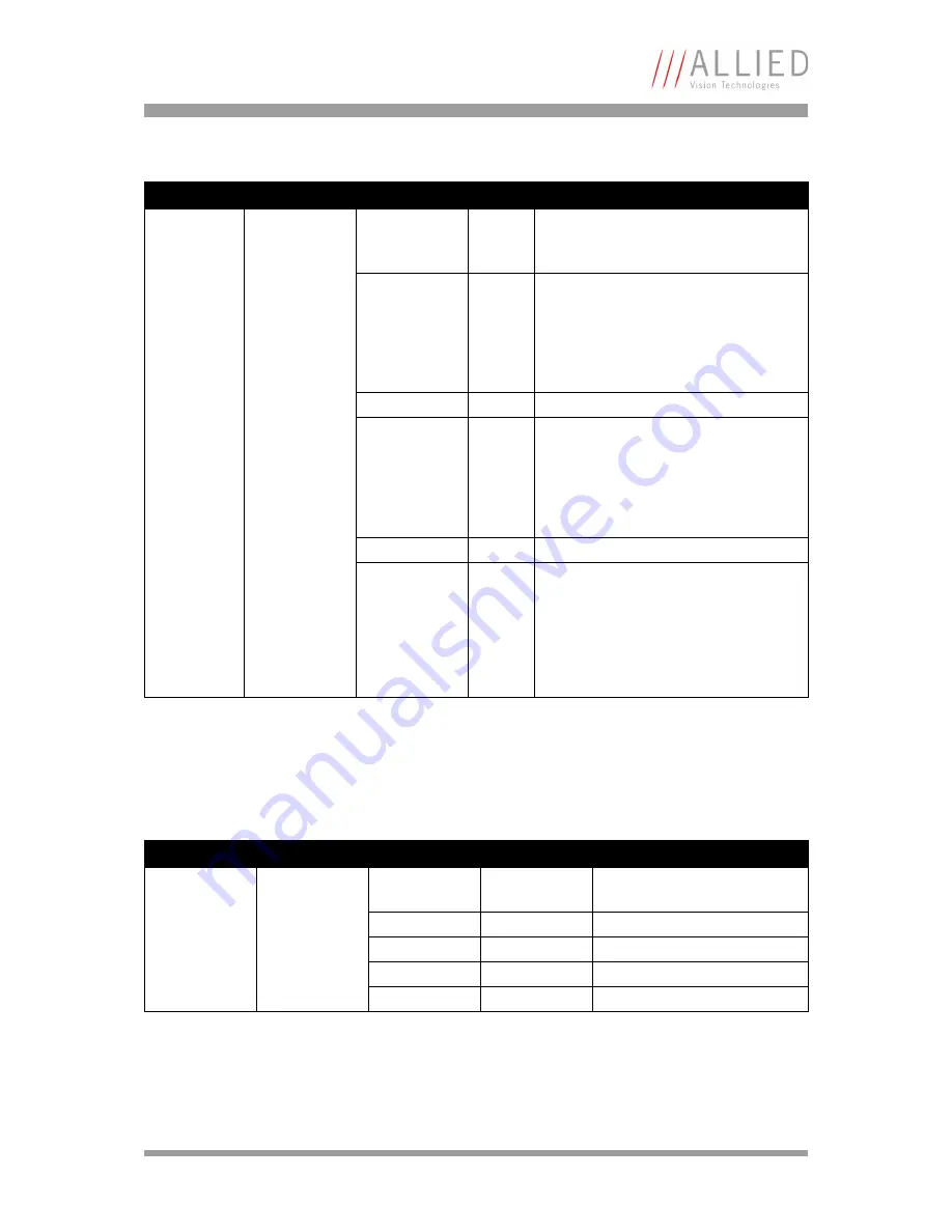 Allied Vision Technologies AVT Marlin Technical Manual Download Page 119