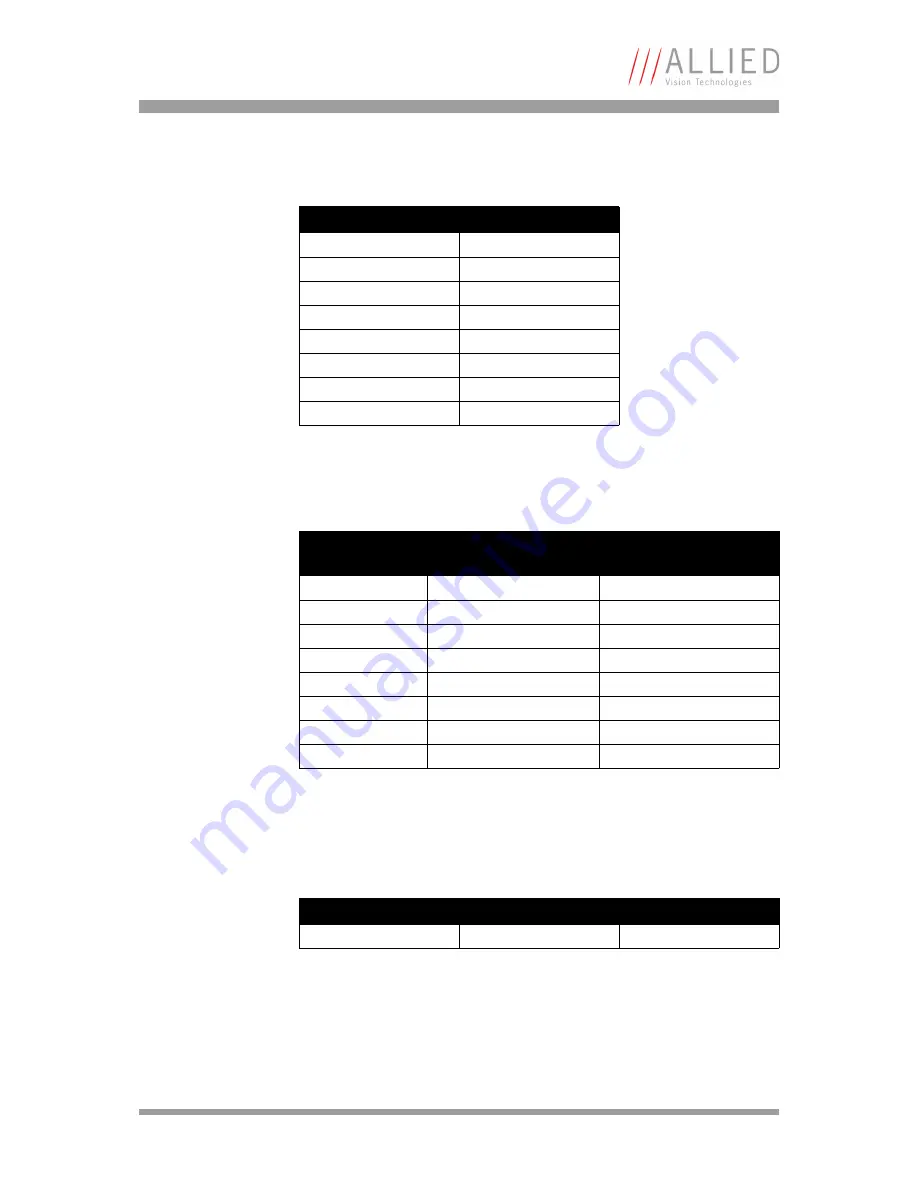 Allied Vision Technologies AVT Marlin Technical Manual Download Page 121