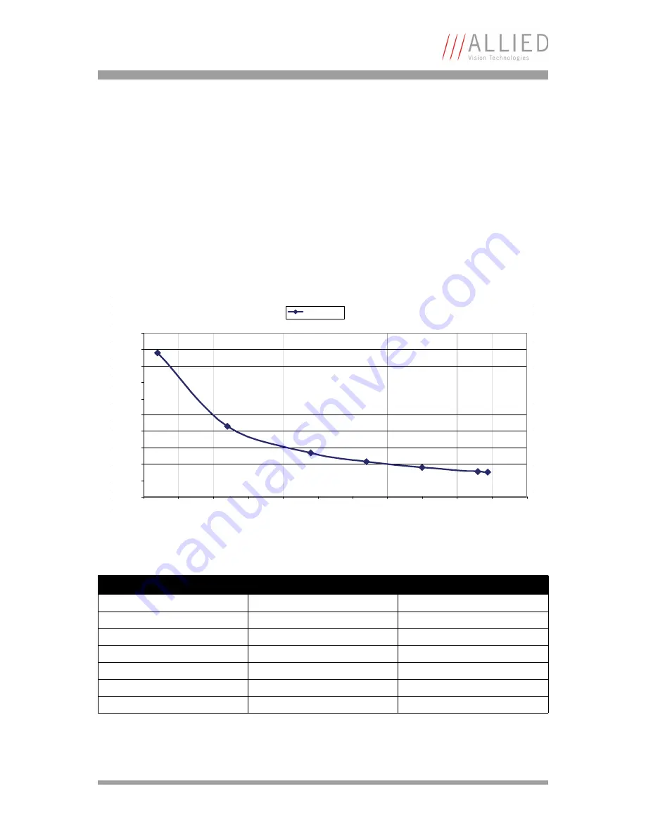 Allied Vision Technologies AVT Marlin Technical Manual Download Page 157