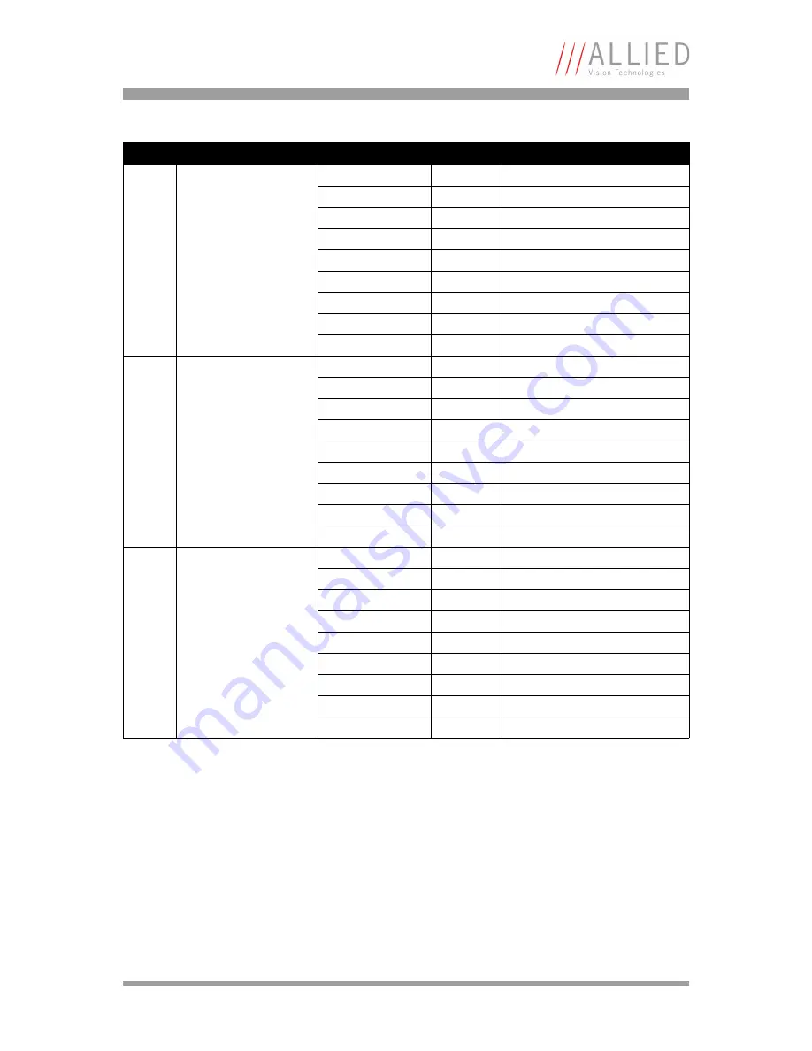 Allied Vision Technologies AVT Marlin Technical Manual Download Page 180