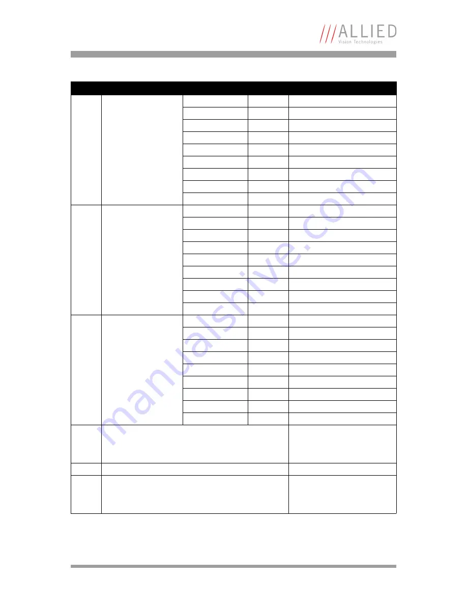 Allied Vision Technologies AVT Marlin Technical Manual Download Page 186