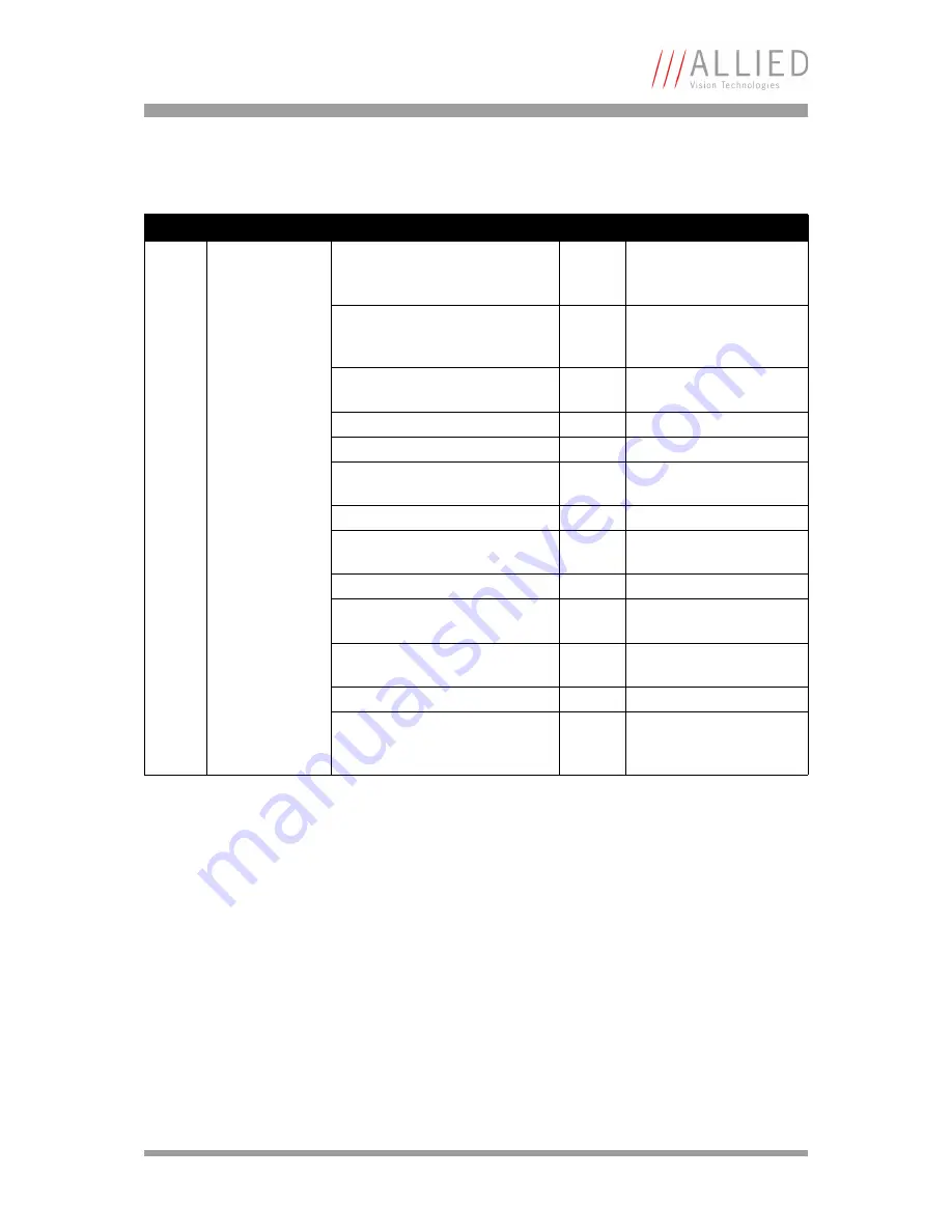 Allied Vision Technologies AVT Marlin Technical Manual Download Page 188