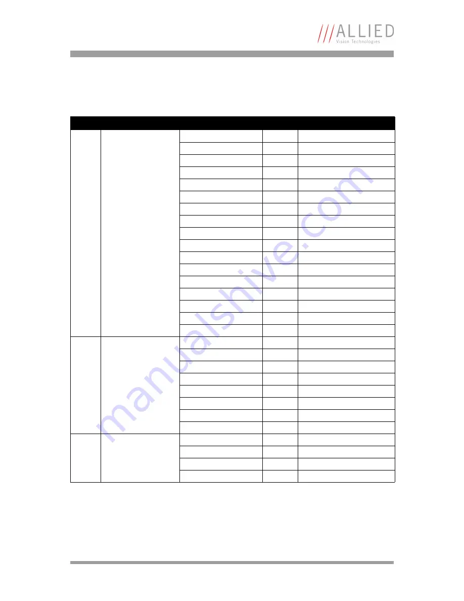 Allied Vision Technologies AVT Marlin Technical Manual Download Page 189