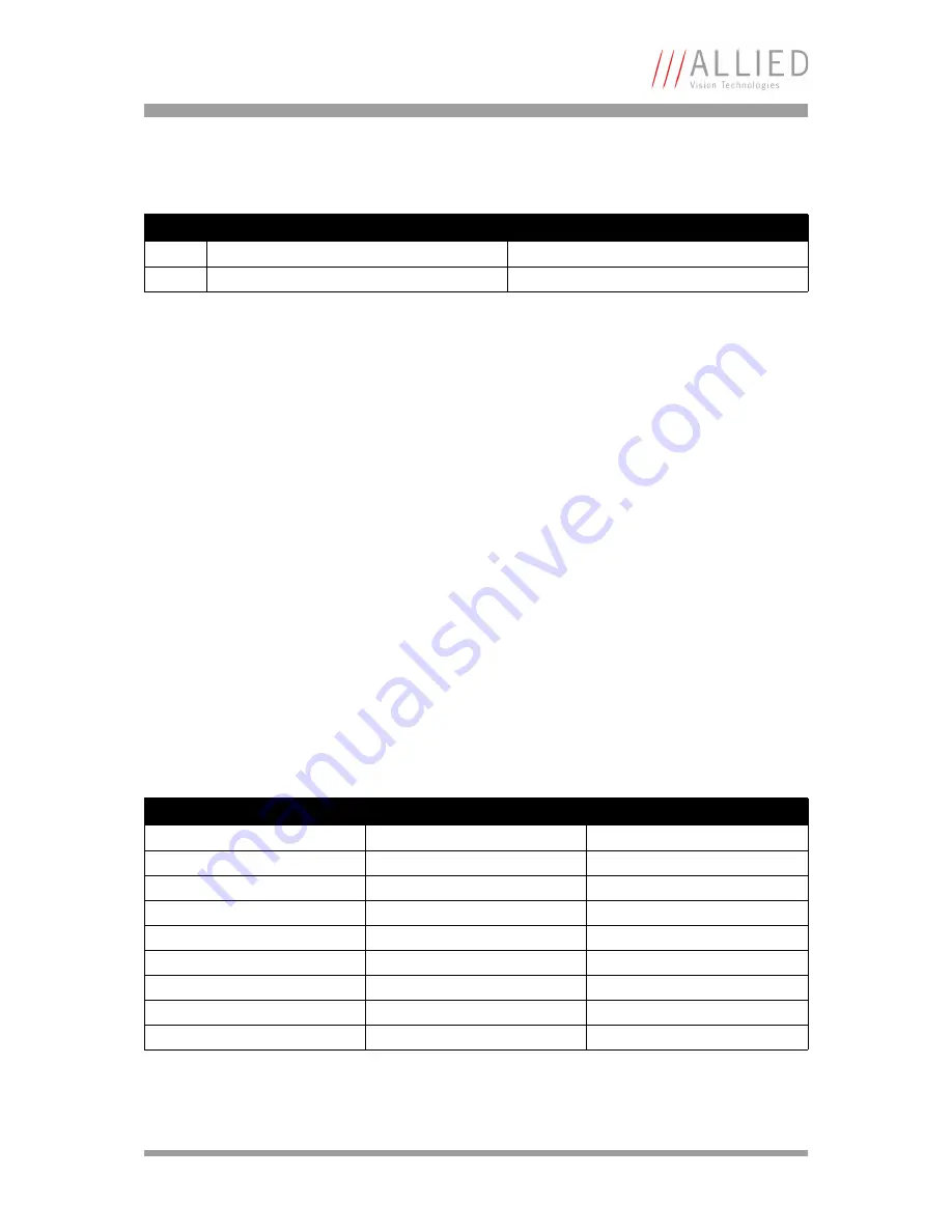 Allied Vision Technologies AVT Marlin Technical Manual Download Page 199