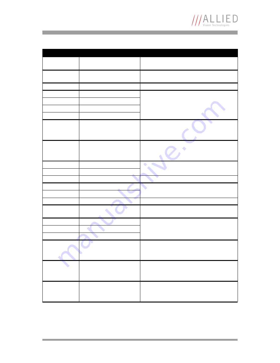 Allied Vision Technologies AVT Marlin Technical Manual Download Page 202