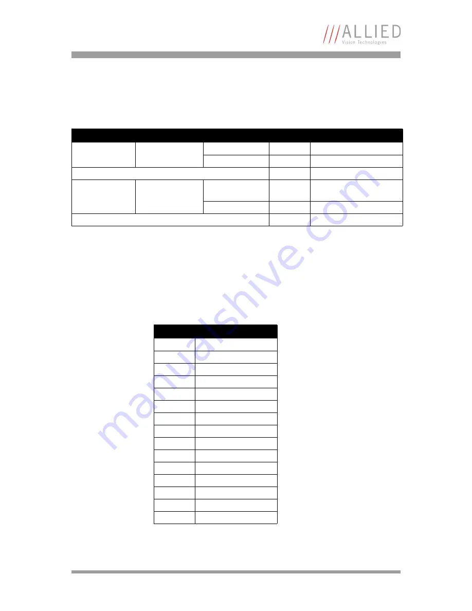 Allied Vision Technologies AVT Marlin Technical Manual Download Page 204