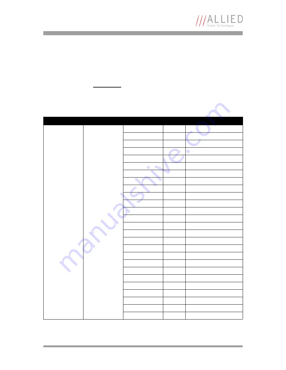 Allied Vision Technologies AVT Marlin Technical Manual Download Page 206