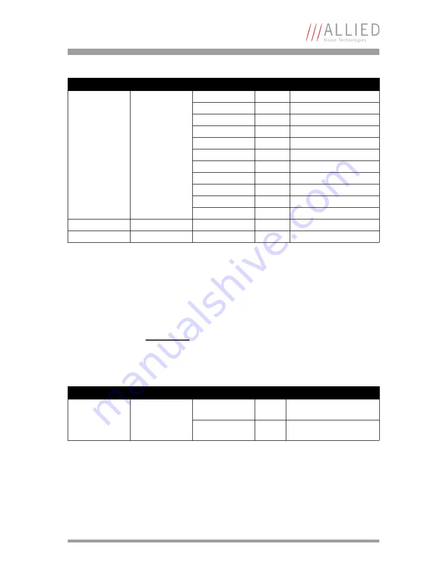 Allied Vision Technologies AVT Marlin Technical Manual Download Page 207