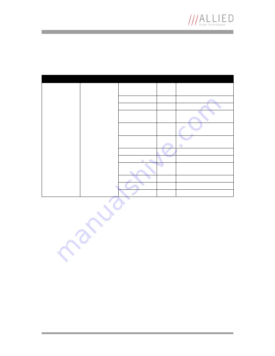 Allied Vision Technologies AVT Marlin Technical Manual Download Page 218