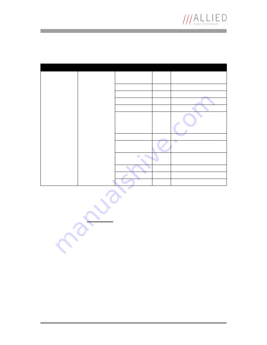 Allied Vision Technologies AVT Marlin Technical Manual Download Page 219