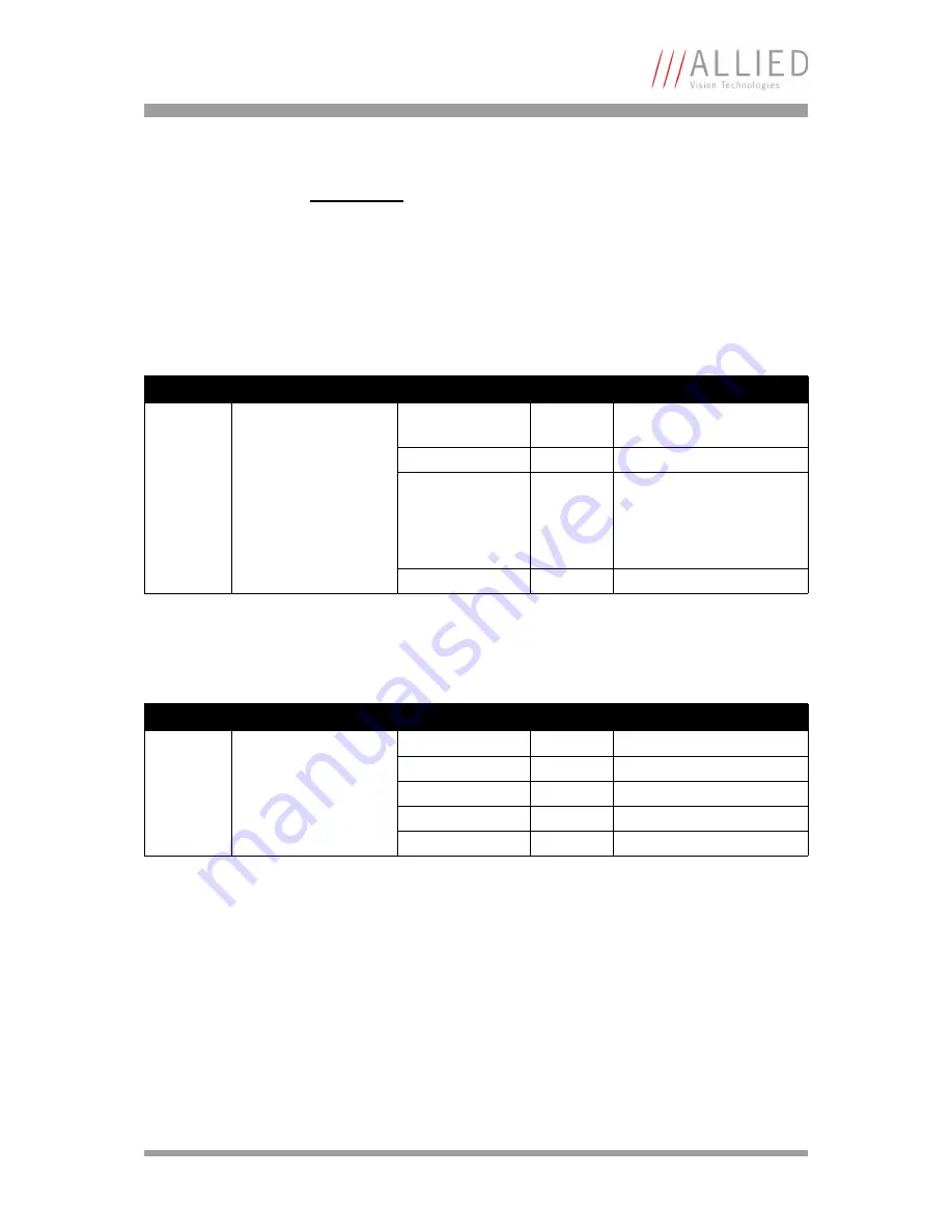 Allied Vision Technologies AVT Marlin Technical Manual Download Page 224