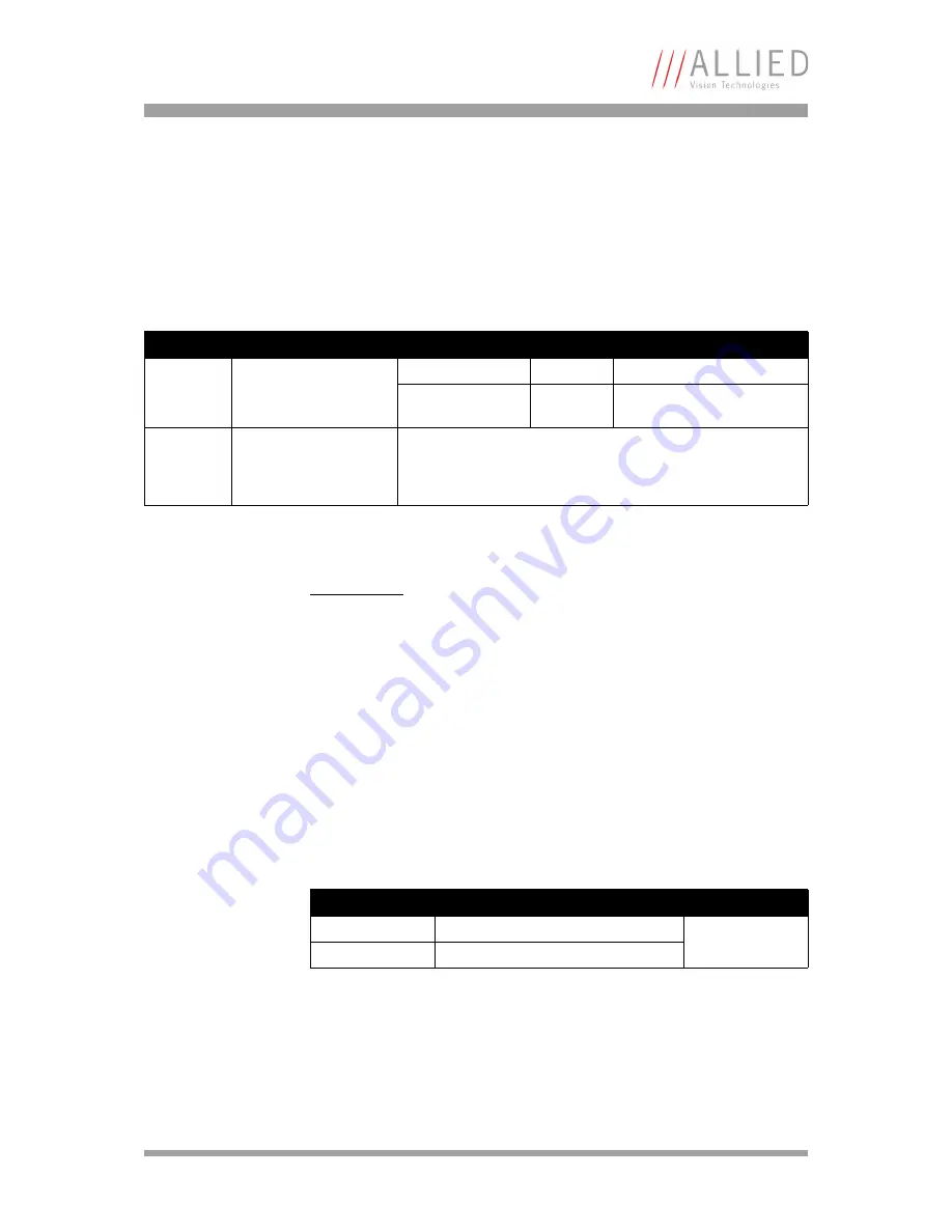 Allied Vision Technologies AVT Marlin Technical Manual Download Page 235