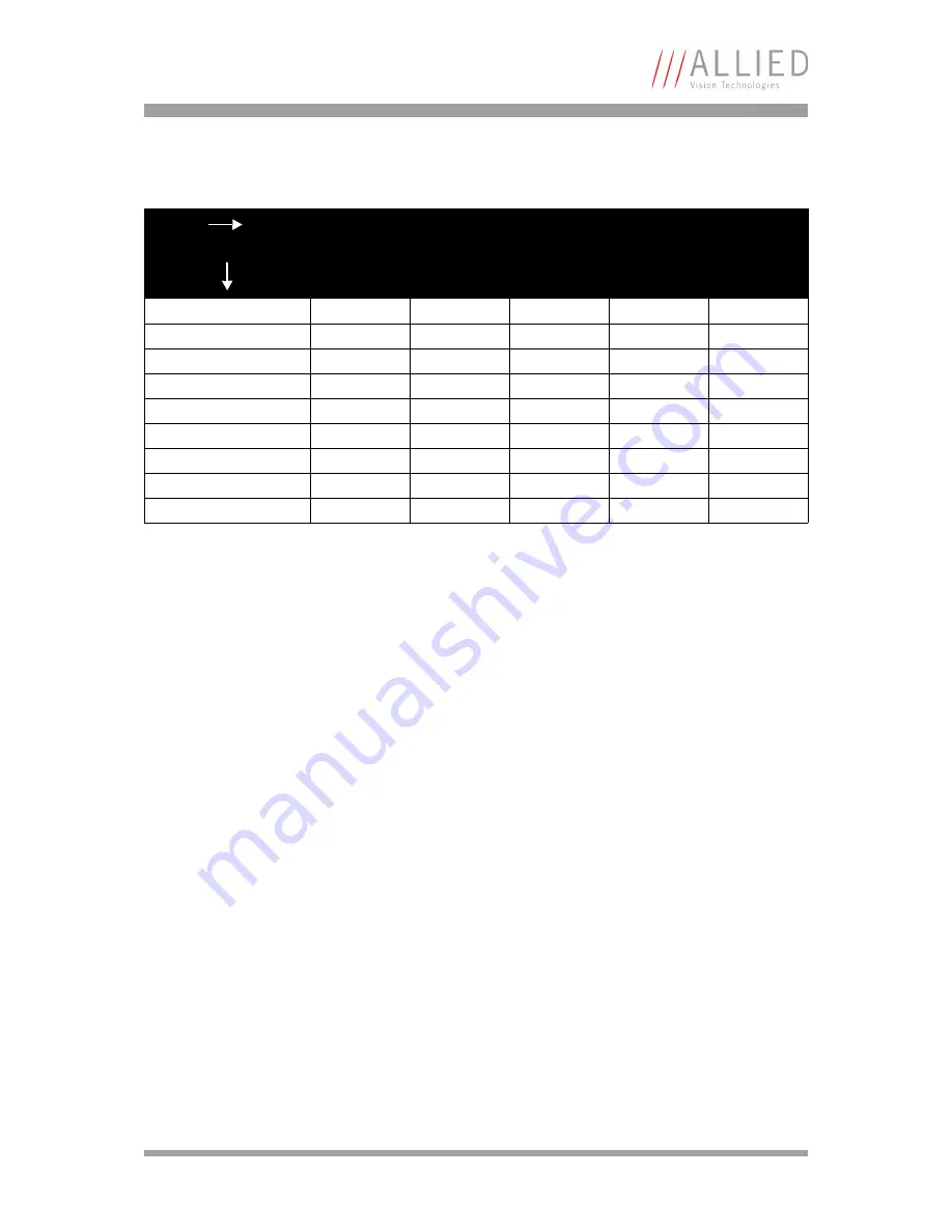 Allied Vision Technologies AVT Oscar Technical Manual Download Page 38