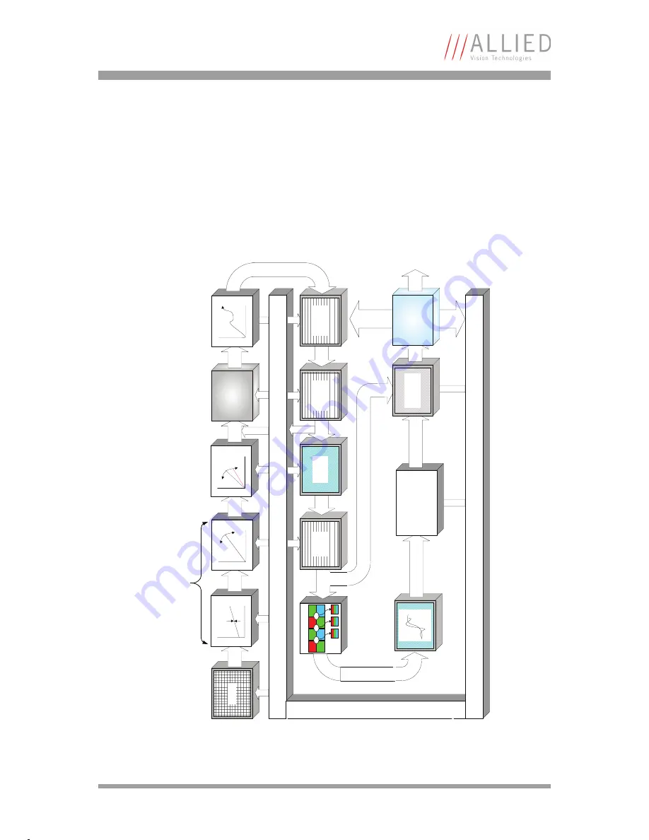 Allied Vision Technologies AVT Oscar Technical Manual Download Page 52