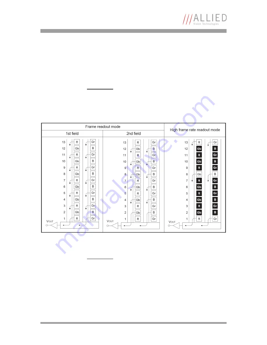 Allied Vision Technologies AVT Oscar Technical Manual Download Page 54