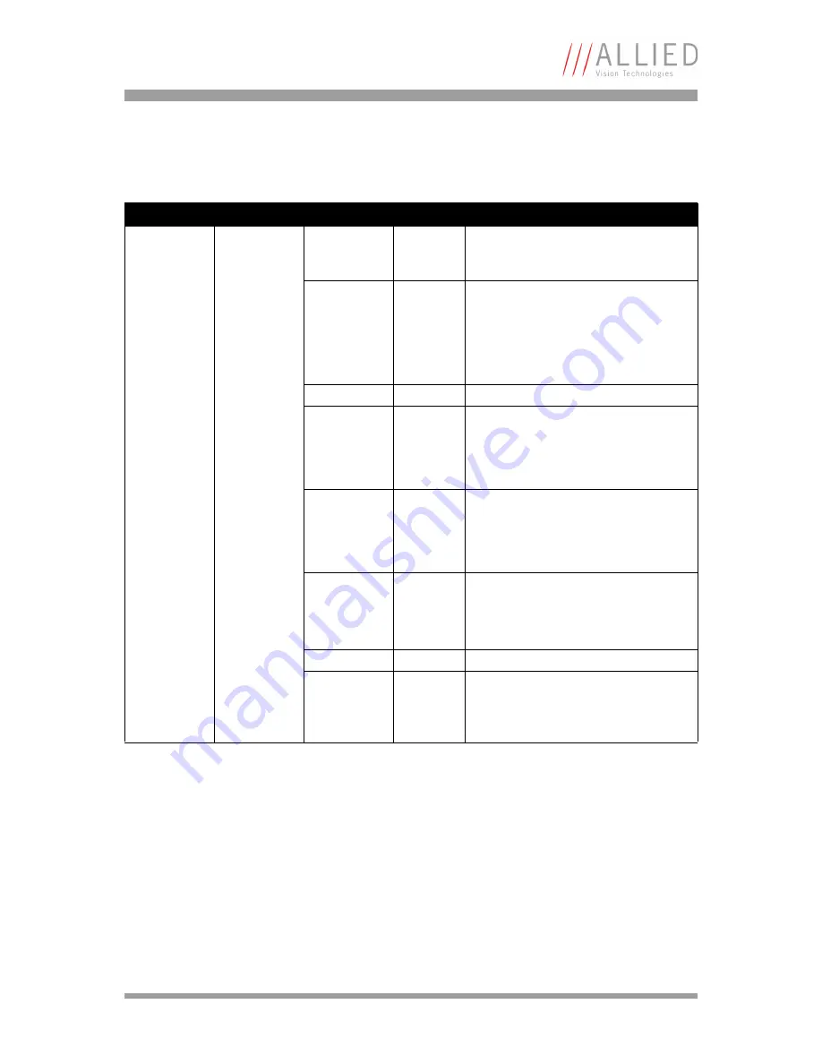 Allied Vision Technologies AVT Oscar Technical Manual Download Page 68