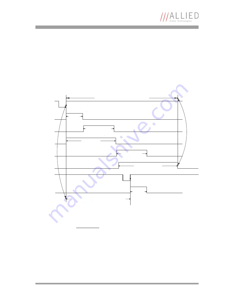 Allied Vision Technologies AVT Oscar Technical Manual Download Page 110