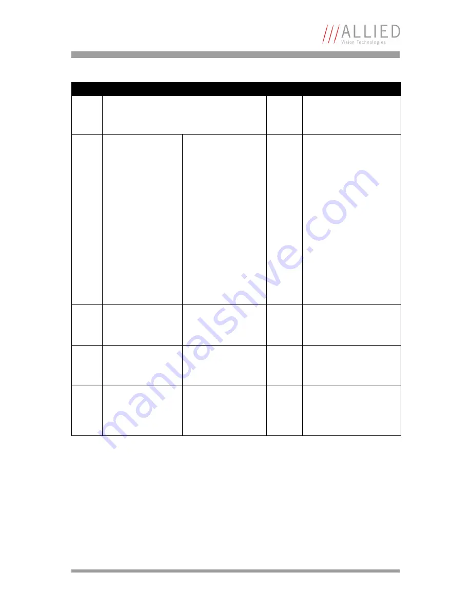 Allied Vision Technologies AVT Oscar Technical Manual Download Page 164