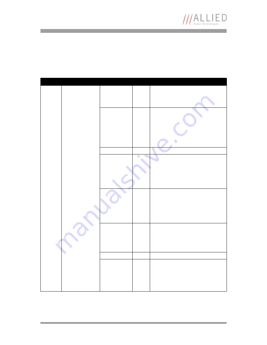 Allied Vision Technologies AVT Oscar Technical Manual Download Page 169