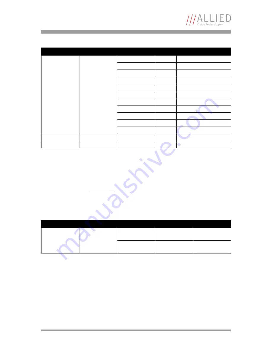 Allied Vision Technologies AVT Oscar Technical Manual Download Page 183