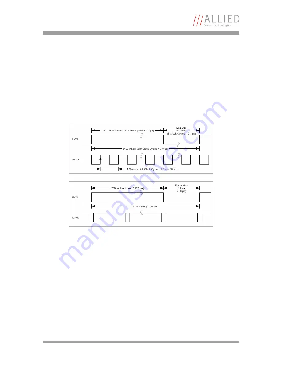 Allied Vision Technologies Bonito Technical Manual Download Page 33