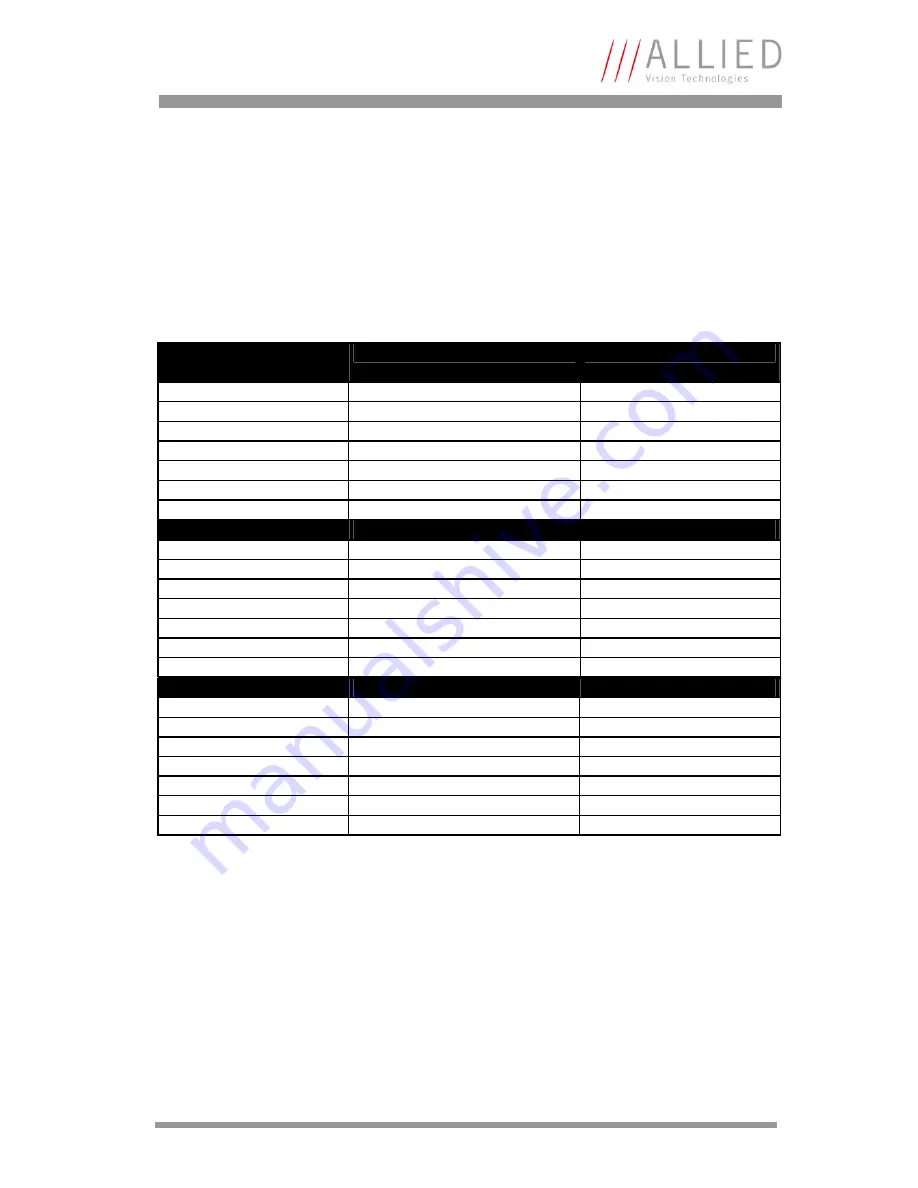 Allied Vision Technologies F-131B Technical Manual Download Page 13