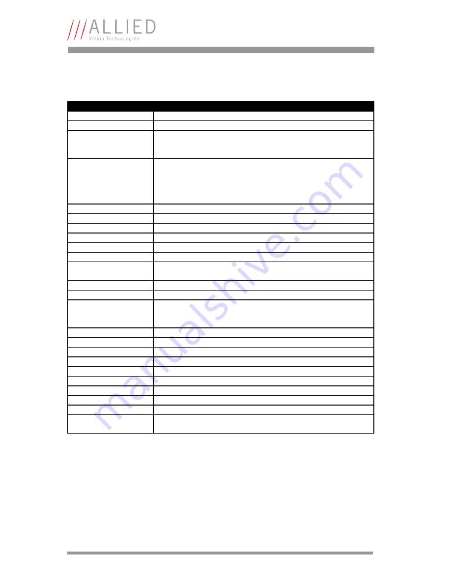 Allied Vision Technologies F-131B Technical Manual Download Page 18