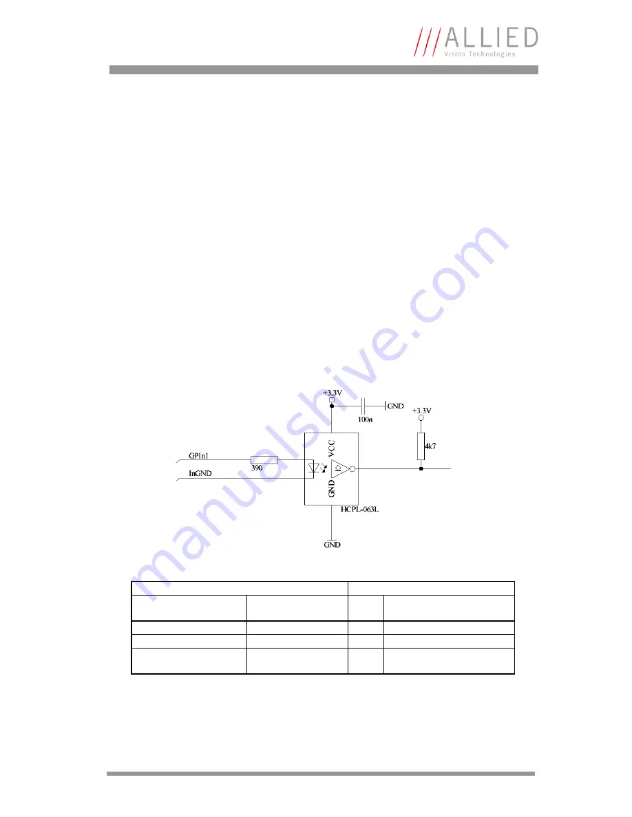 Allied Vision Technologies F-131B Technical Manual Download Page 39