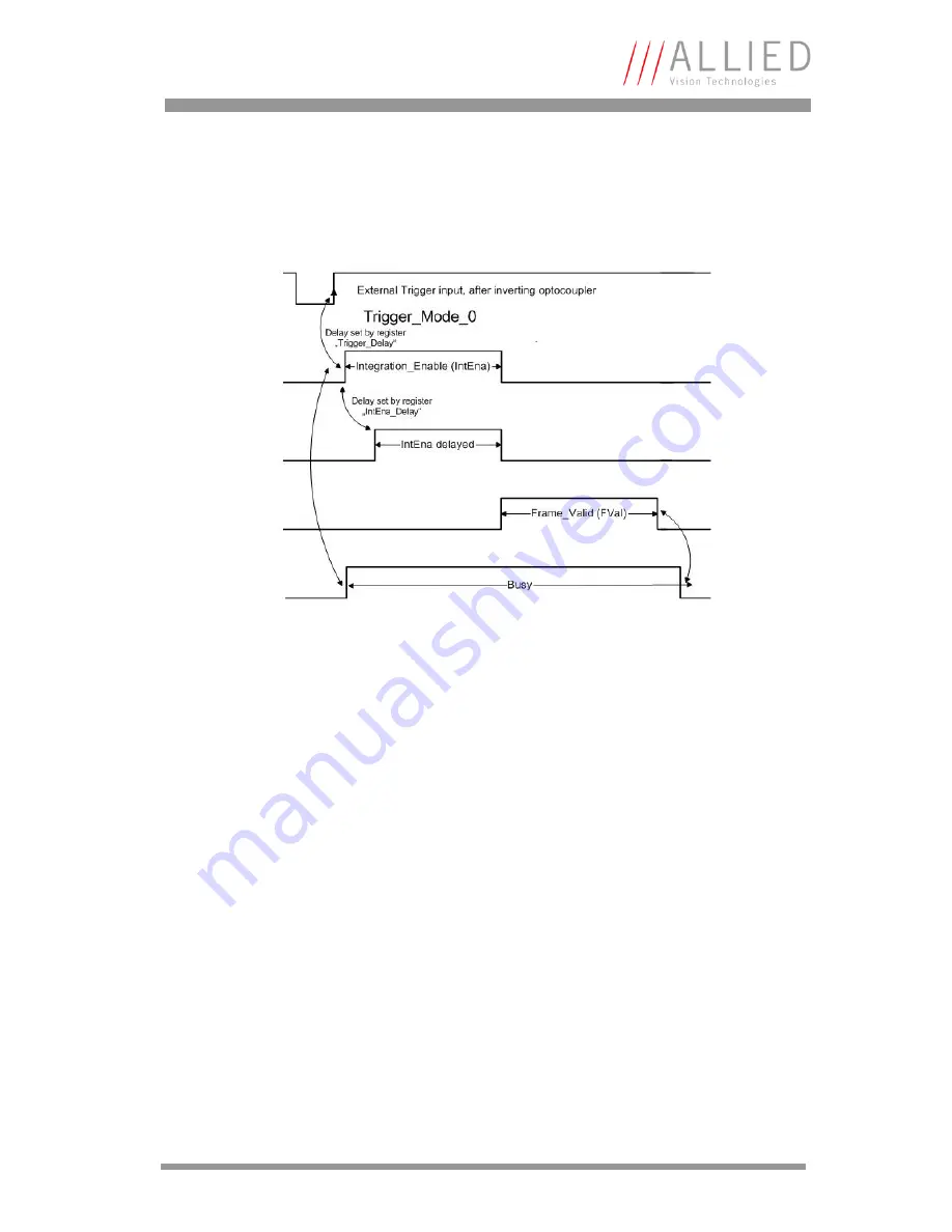 Allied Vision Technologies F-131B Technical Manual Download Page 47