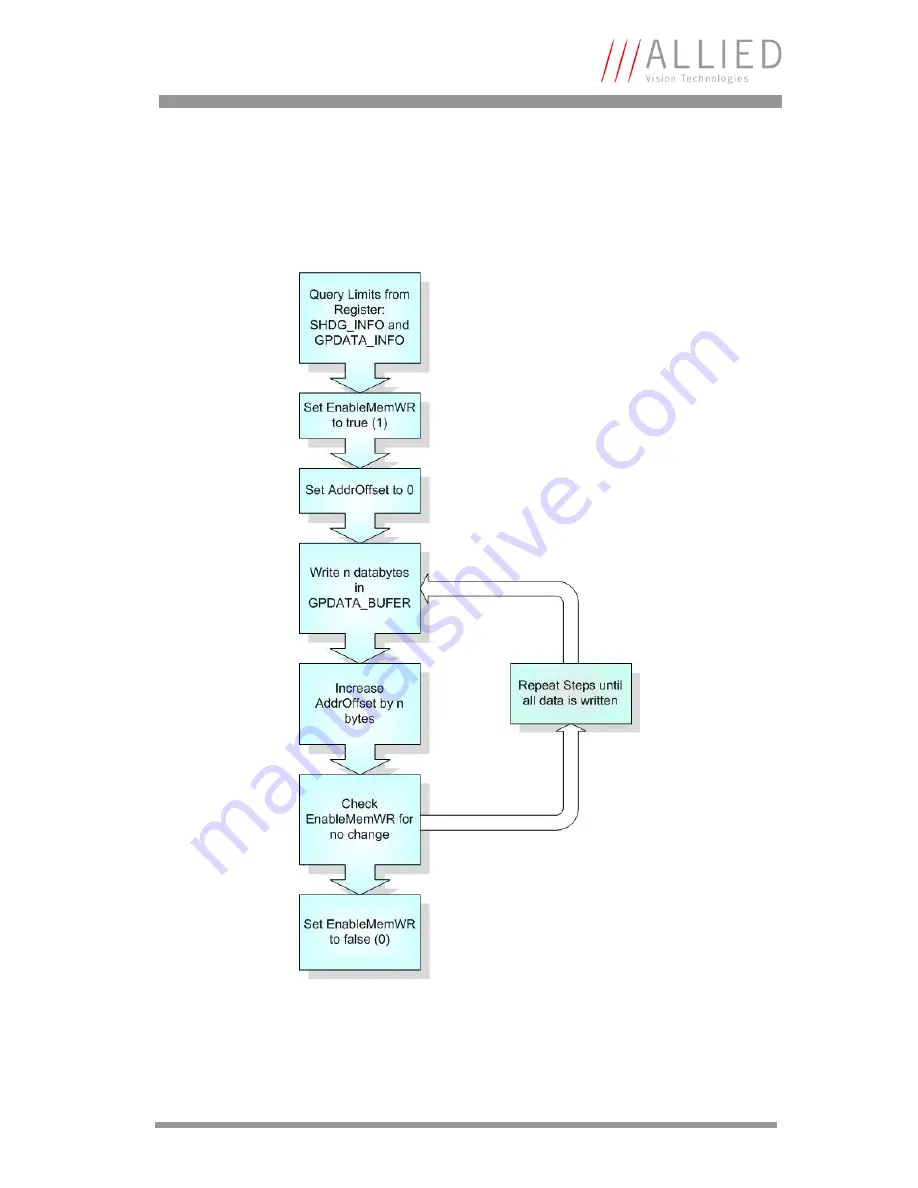 Allied Vision Technologies F-131B Technical Manual Download Page 75