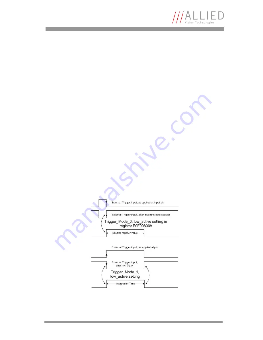 Allied Vision Technologies F-131B Technical Manual Download Page 91