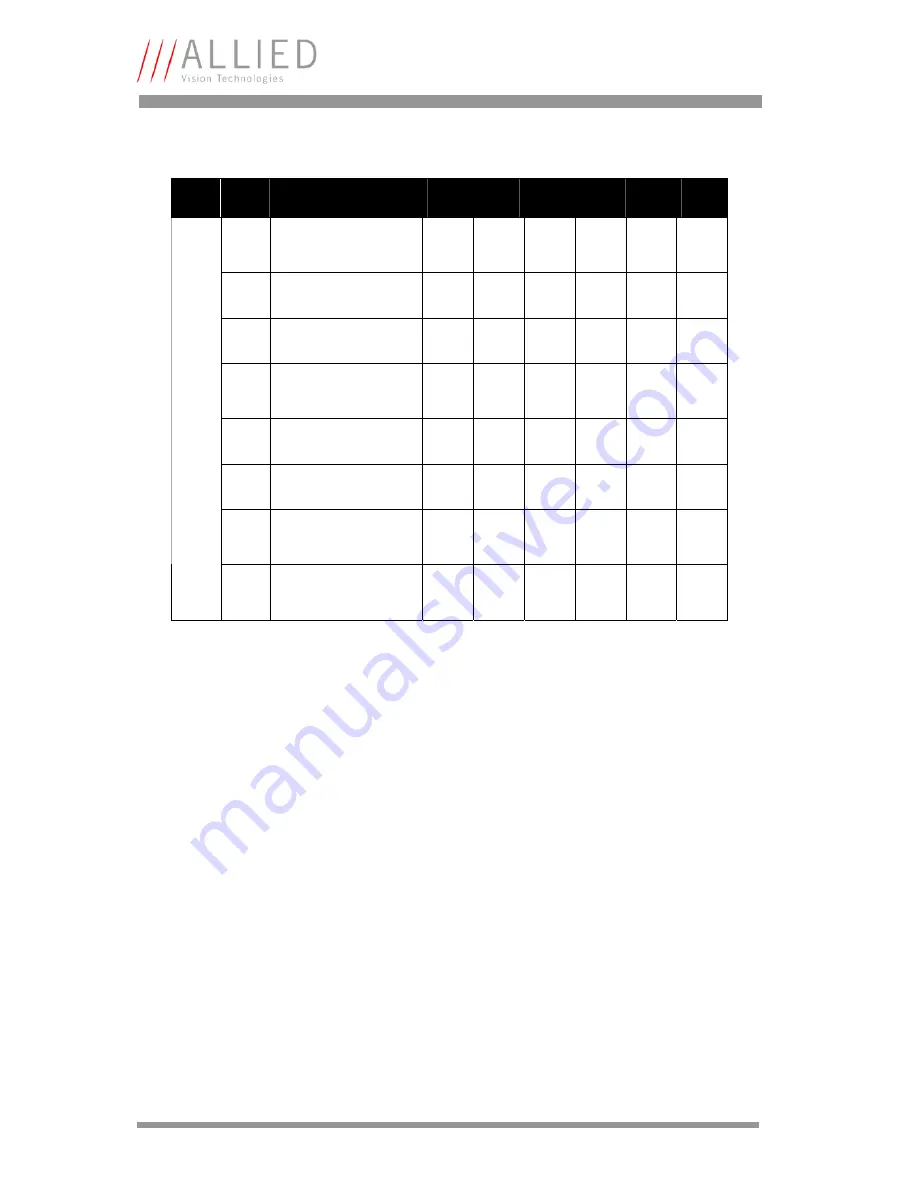 Allied Vision Technologies F-131B Technical Manual Download Page 118