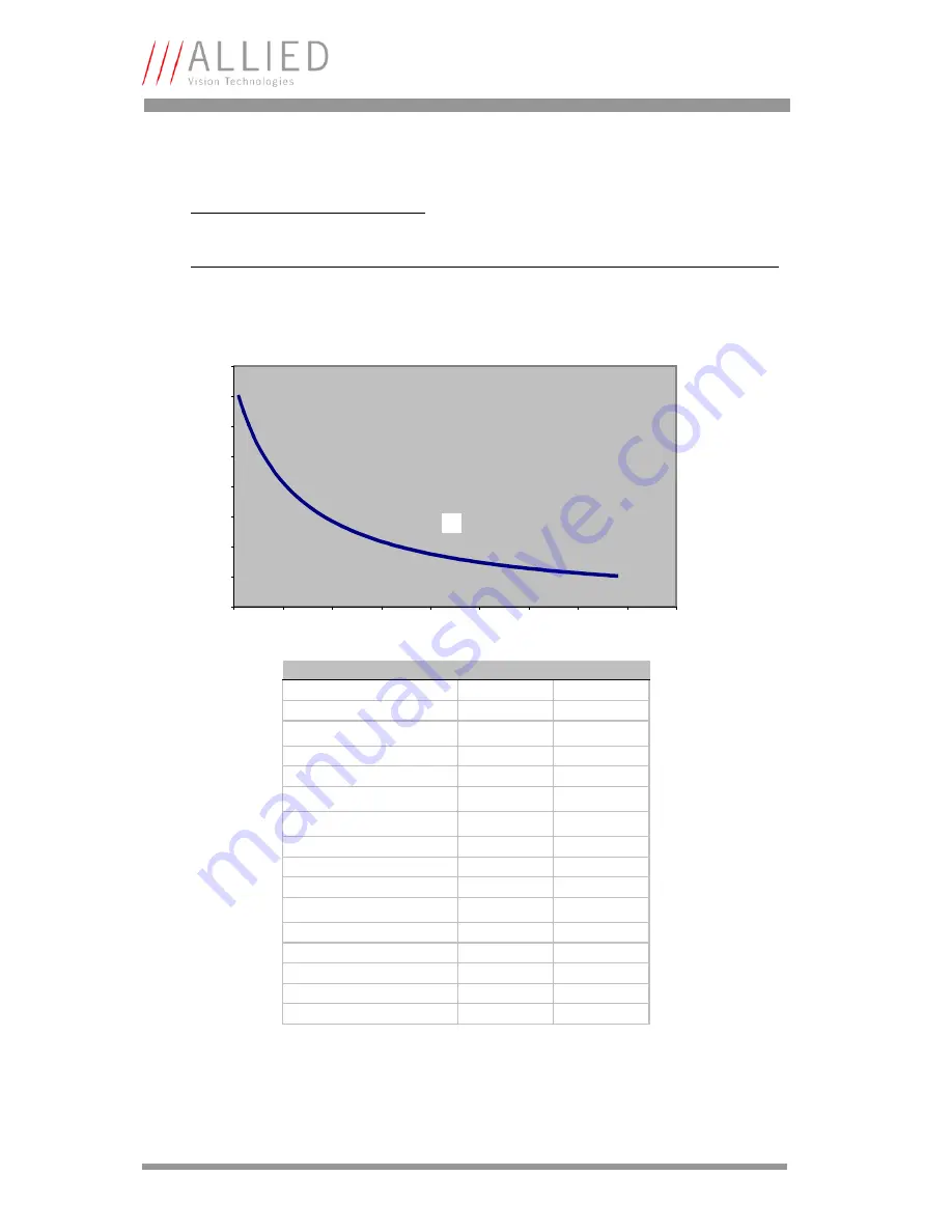 Allied Vision Technologies F-131B Technical Manual Download Page 122