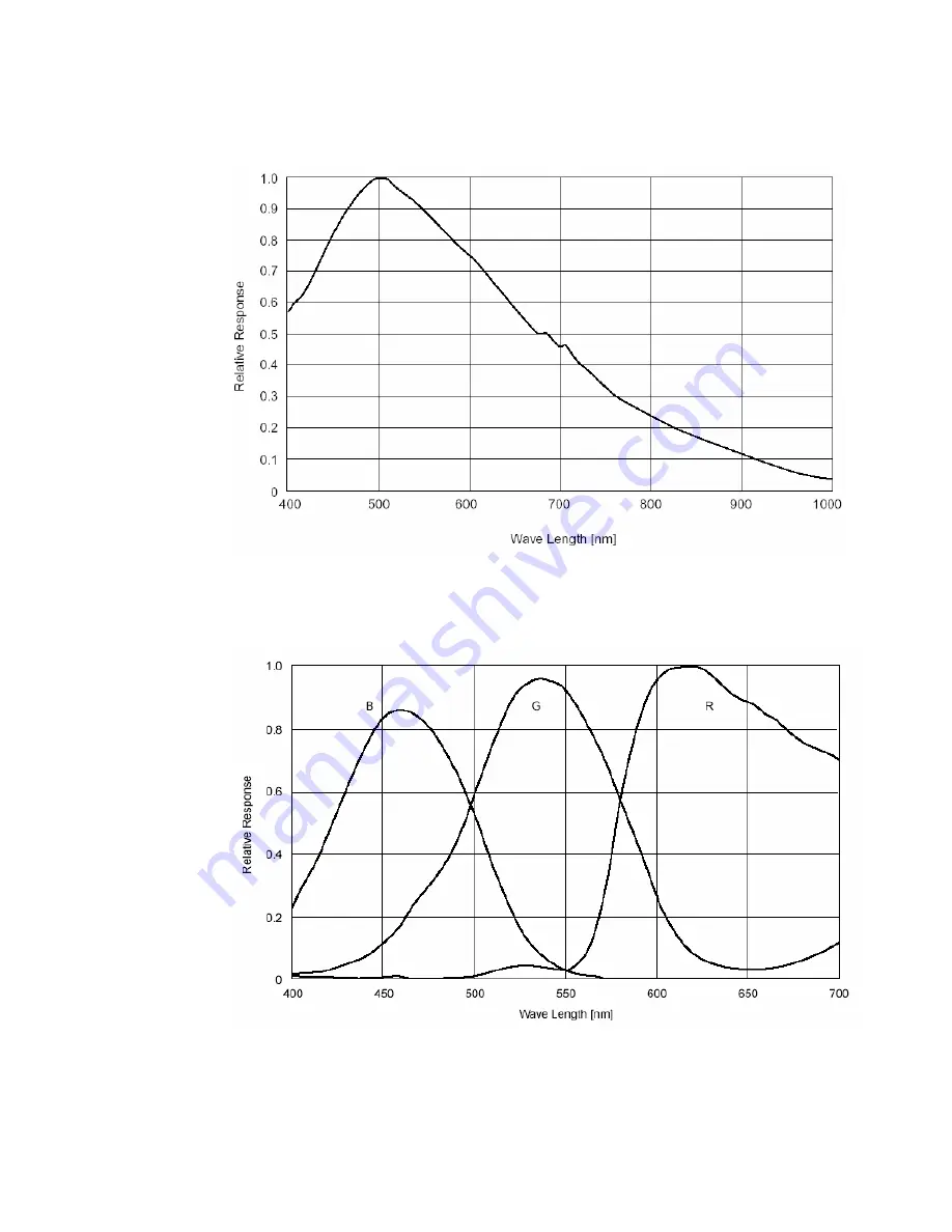 Allied Vision Technologies F-201B AVT Dolphin Manual Download Page 11