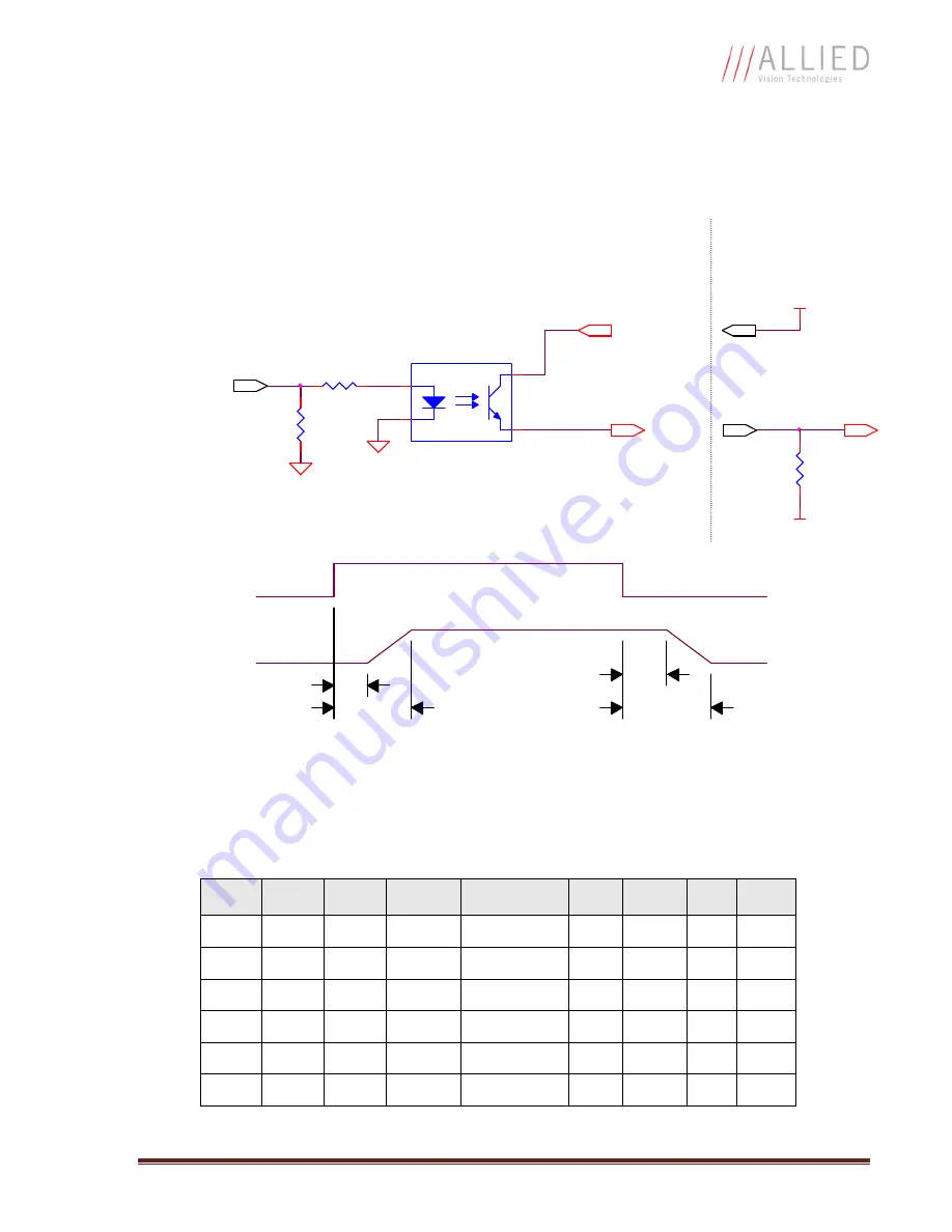 Allied Vision Technologies GX1050C Technical Manual Download Page 13