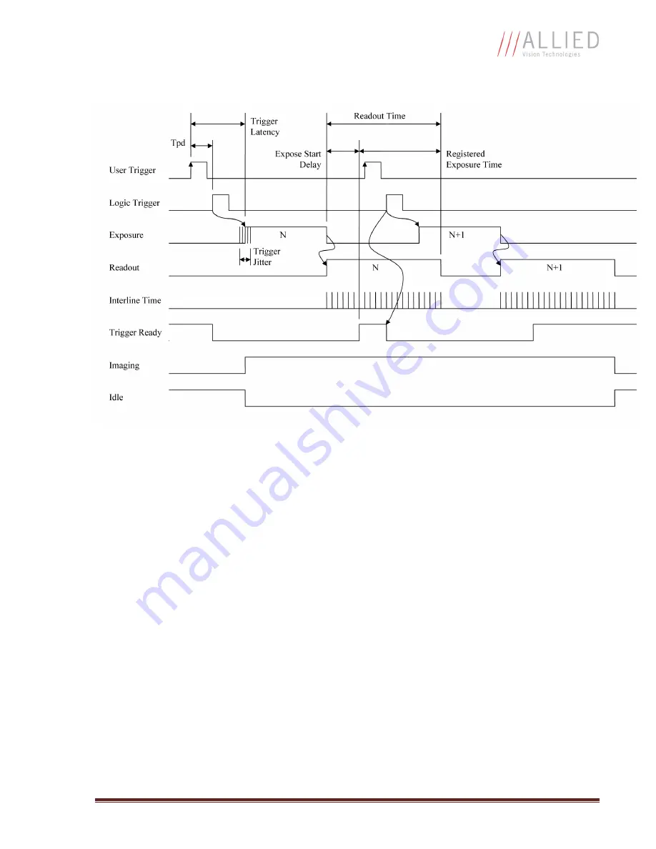 Allied Vision Technologies GX1910C Technical Manual Download Page 32