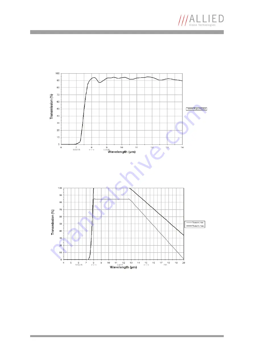 Allied Vision Technologies Pearleye P-007 LWIR Technical Manual Download Page 19