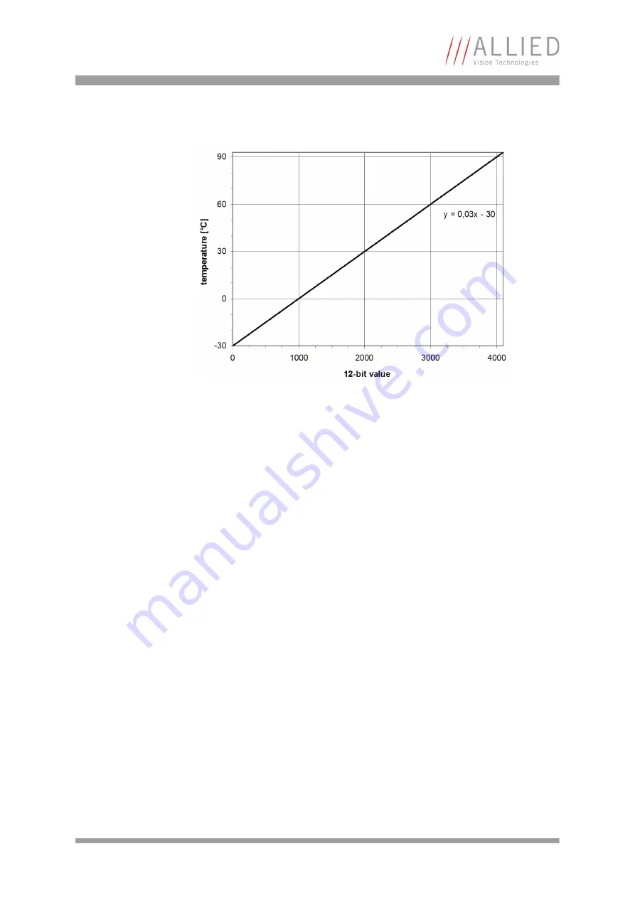 Allied Vision Technologies Pearleye P-007 LWIR Technical Manual Download Page 31