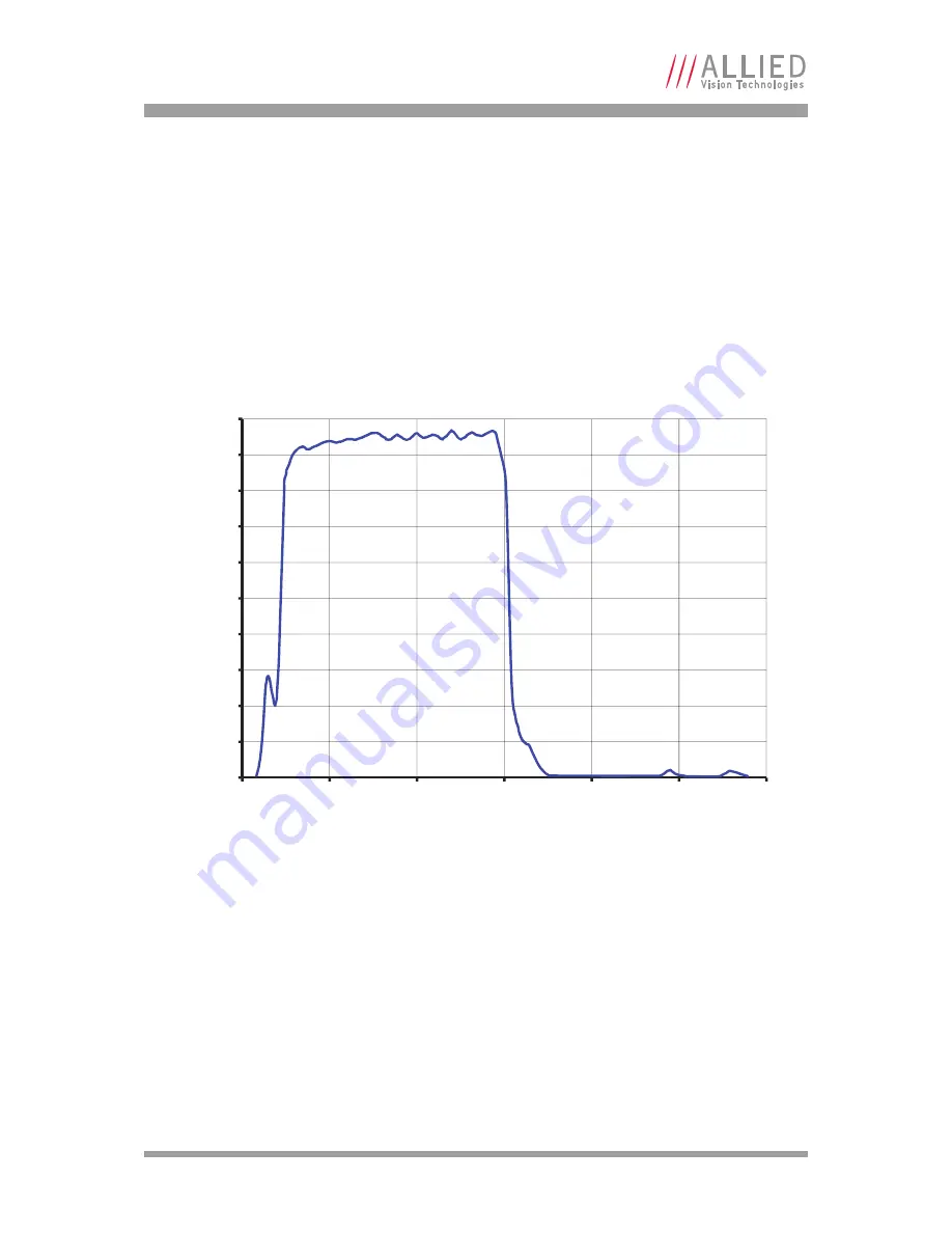 Allied Vision Technologies Prosilica GB1380 Technical Manual Download Page 21