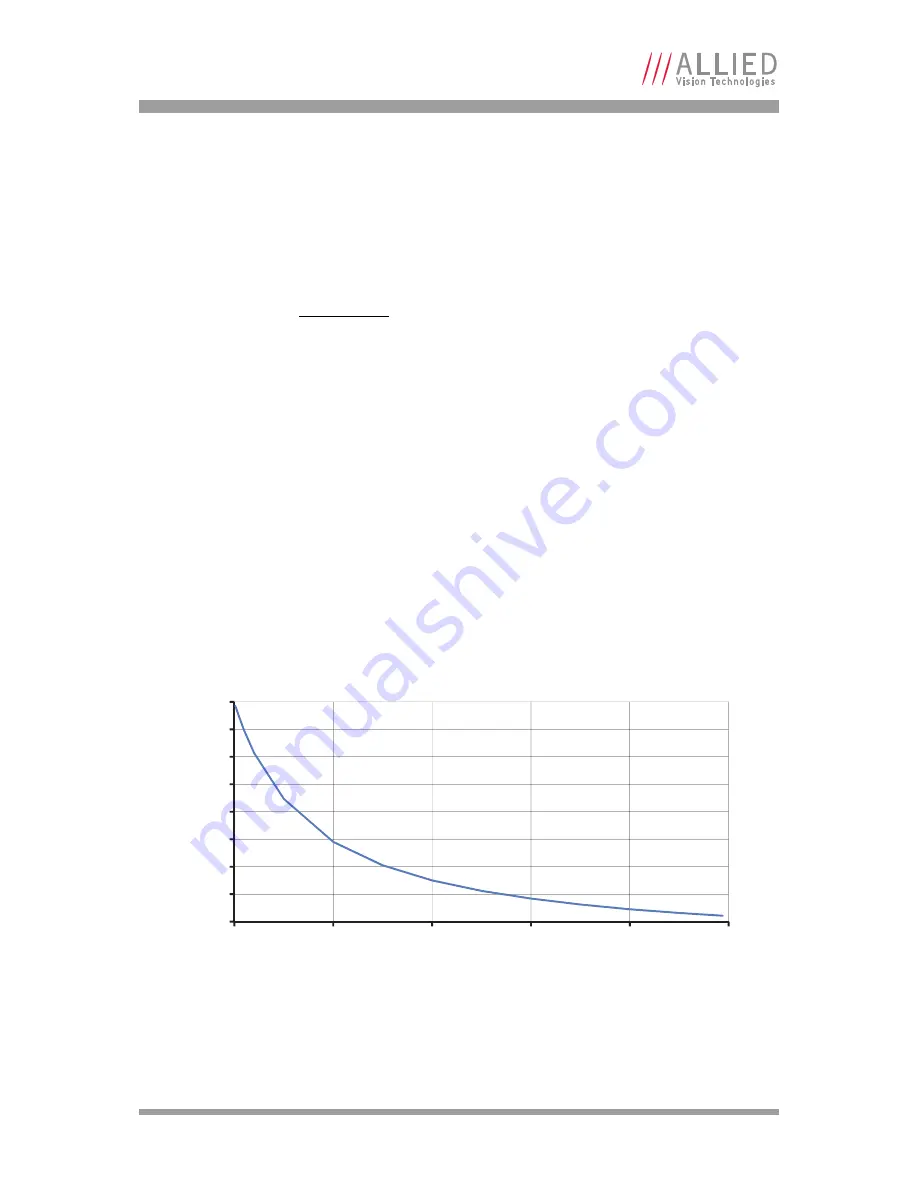 Allied Vision Technologies Prosilica GB1380 Technical Manual Download Page 41