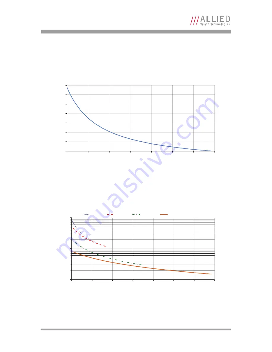 Allied Vision Technologies Prosilica GB1380 Technical Manual Download Page 43