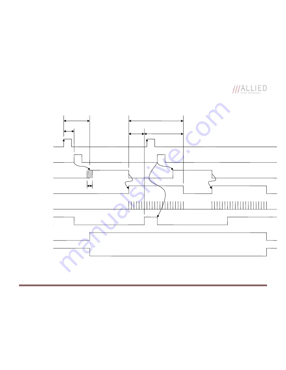 Allied Vision Technologies Prosilica GC1290 Technical Manual Download Page 30