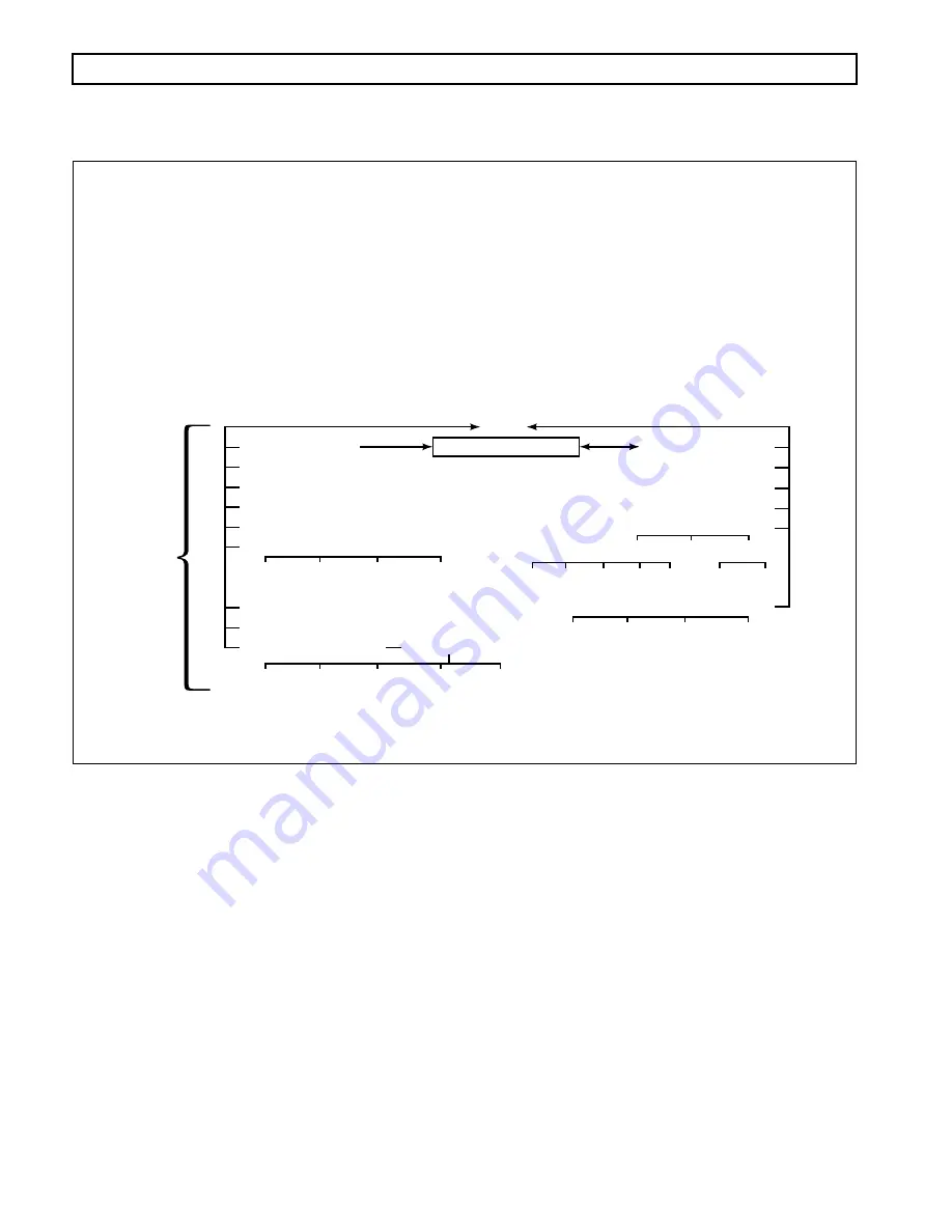 Allison B 300 Troubleshooting Manual Download Page 352