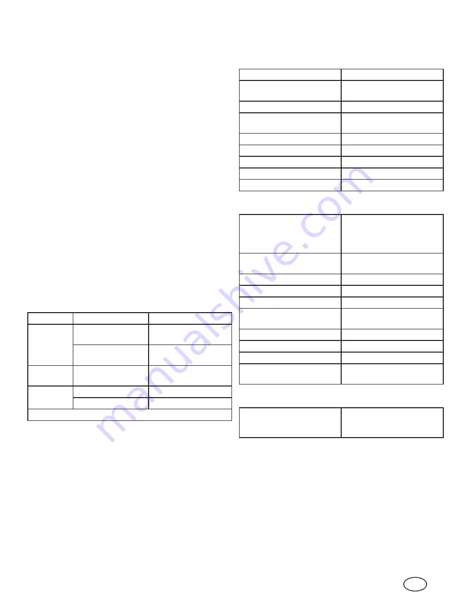 Allmand ECLIPSE AB2400 Скачать руководство пользователя страница 23