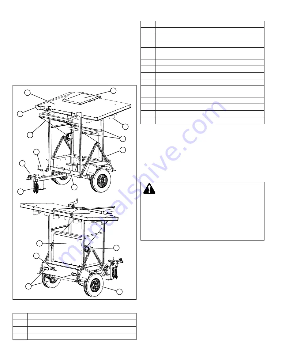 Allmand ECLIPSE AB2400 Скачать руководство пользователя страница 32