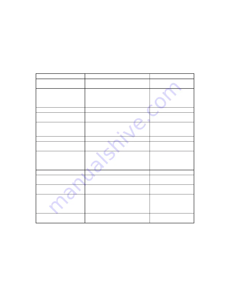 Allmand Maxi-Air MA375-DP T4F Operator'S Manual Download Page 52