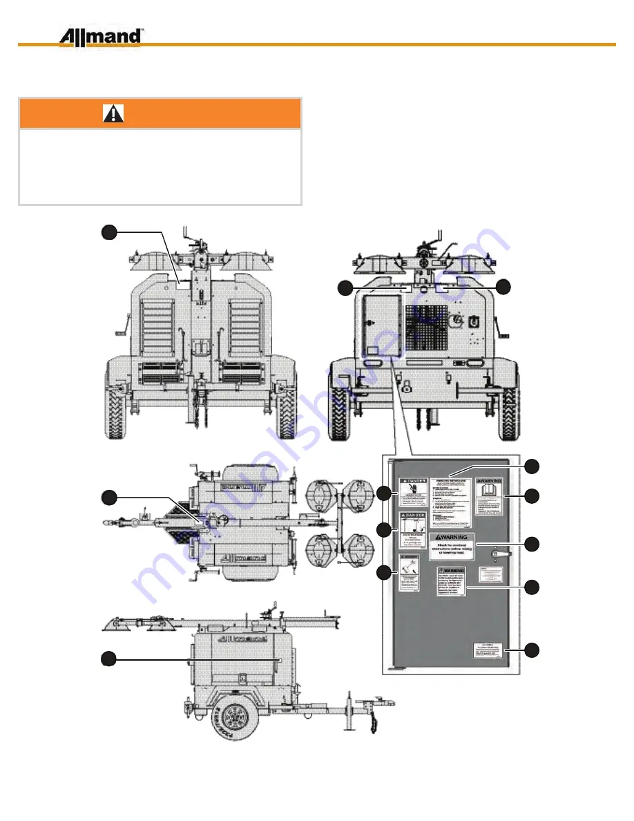 Allmand Maxi-Lit II Operator'S Manual Download Page 112