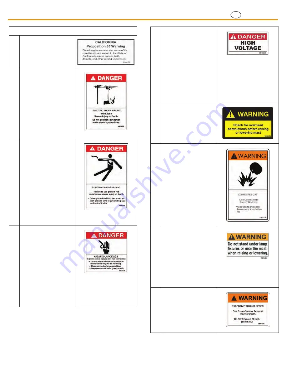 Allmand Maxi-Lit II Operator'S Manual Download Page 113